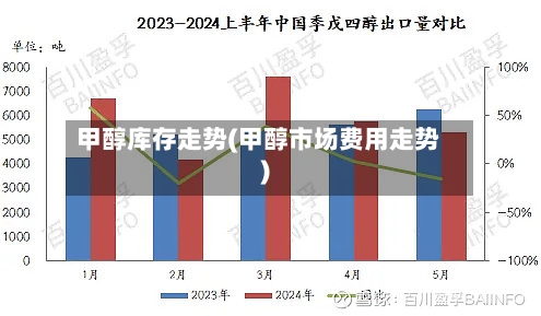 甲醇库存走势(甲醇市场费用走势)-第1张图片
