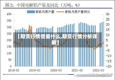 【期货行情借鉴什么,期货行情分析详解】-第3张图片