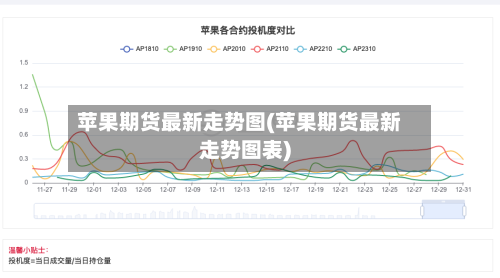 苹果期货最新走势图(苹果期货最新走势图表)-第1张图片