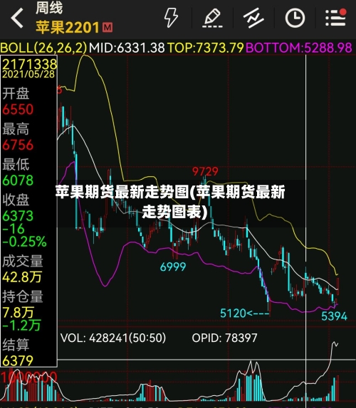 苹果期货最新走势图(苹果期货最新走势图表)-第3张图片