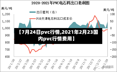 【7月24日pvc行情,2021年2月23国内pvc行情费用】-第2张图片