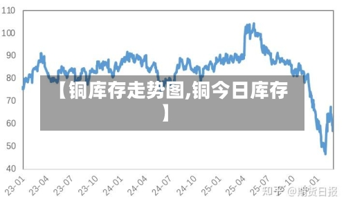 【铜库存走势图,铜今日库存】-第1张图片