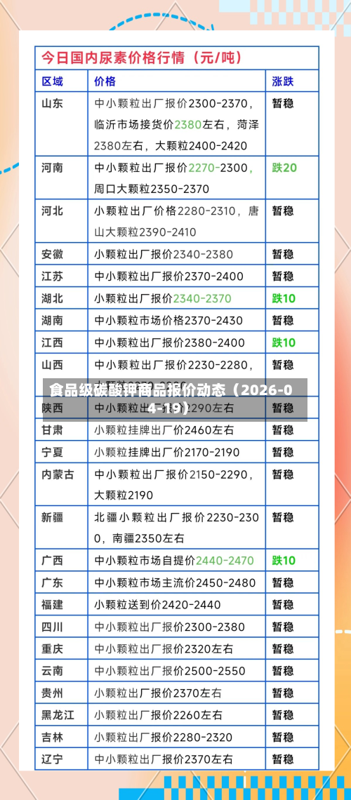 食品级碳酸钾商品报价动态（2026-04-19）-第2张图片