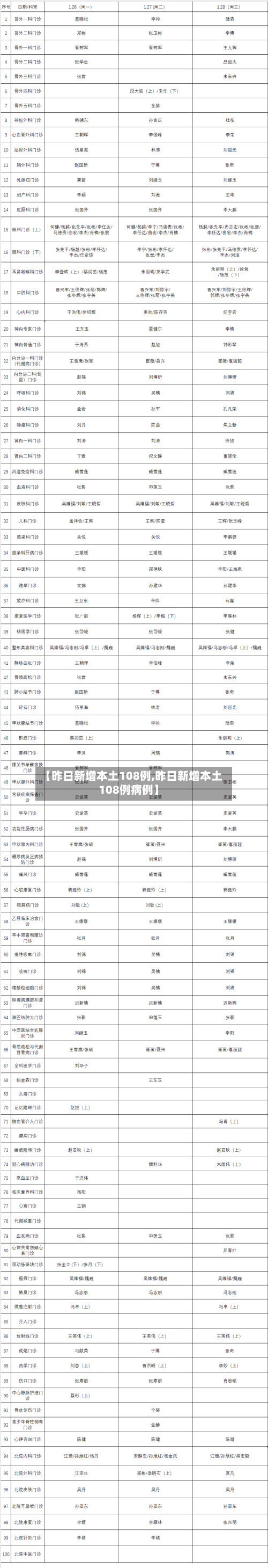 【昨日新增本土108例,昨日新增本土108例病例】-第2张图片