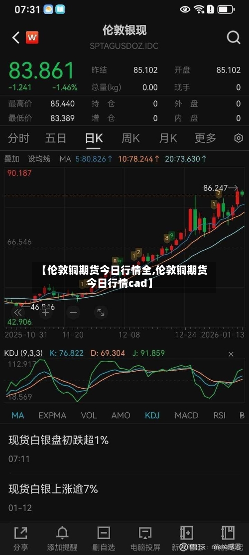 【伦敦铜期货今日行情全,伦敦铜期货今日行情cad】-第2张图片