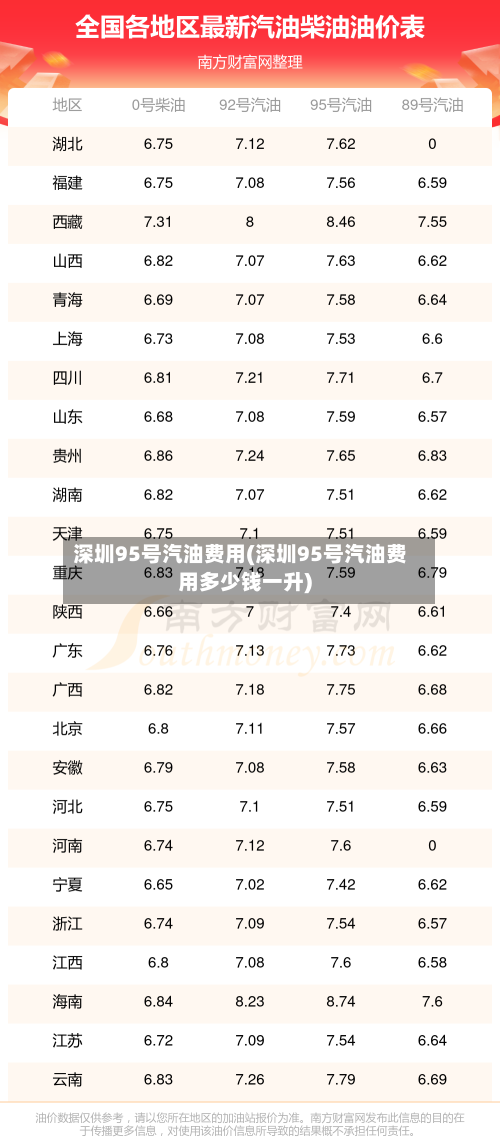 深圳95号汽油费用(深圳95号汽油费用多少钱一升)-第2张图片