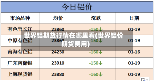 世界铝期货行情在哪里看(世界铝价期货费用)-第1张图片
