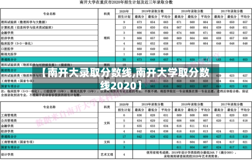 【南开大录取分数线,南开大学取分数线2020】-第3张图片