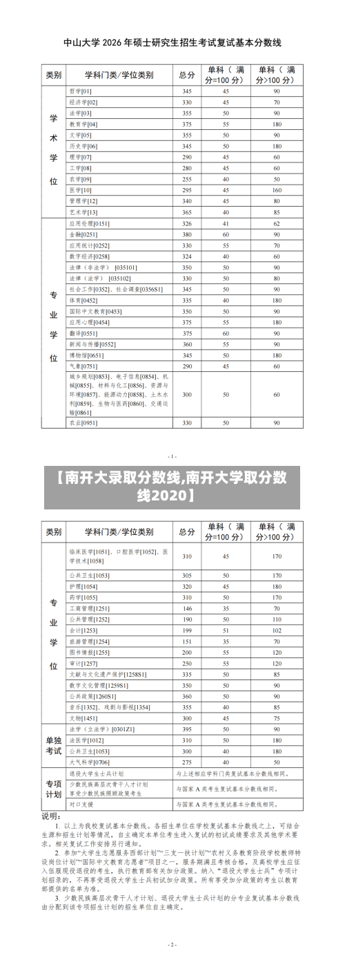 【南开大录取分数线,南开大学取分数线2020】-第1张图片