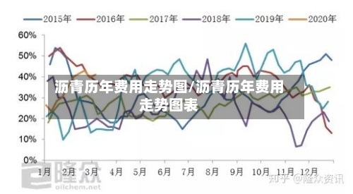 沥青历年费用走势图/沥青历年费用走势图表-第1张图片