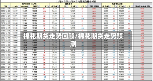 棉花期货走势回顾/棉花期货走势预测-第1张图片