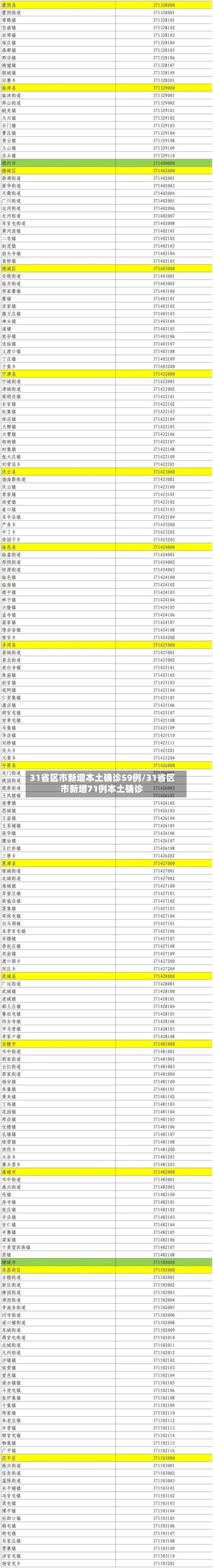 31省区市新增本土确诊59例/31省区市新增71例本土确诊-第3张图片