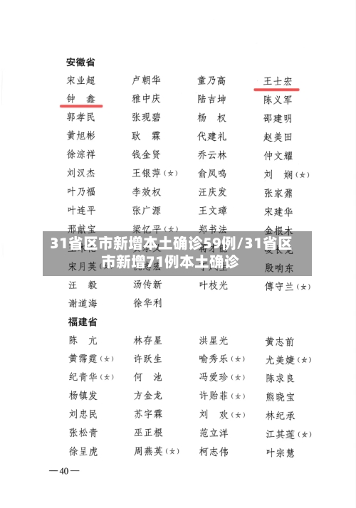 31省区市新增本土确诊59例/31省区市新增71例本土确诊-第1张图片