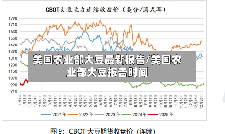 美国农业部大豆最新报告/美国农业部大豆报告时间-第1张图片