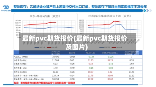 最新pvc期货报价(最新pvc期货报价及图片)-第1张图片