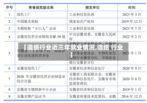 【造纸行业近三年就业情况,造纸 行业】-第3张图片