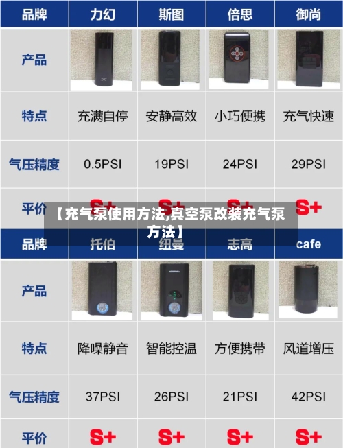 【充气泵使用方法,真空泵改装充气泵方法】-第1张图片