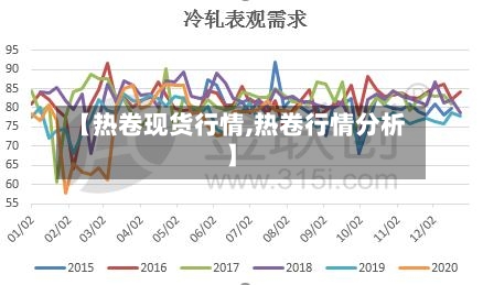 【热卷现货行情,热卷行情分析】-第1张图片