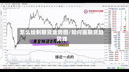 怎么绘制期货走势图/如何画期货趋势线-第2张图片