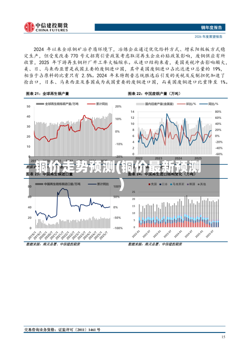 铜价走势预测(铜价最新预测)-第2张图片