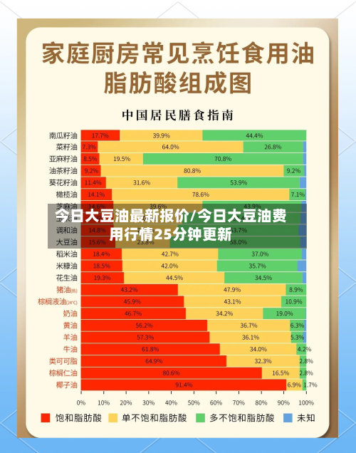 今日大豆油最新报价/今日大豆油费用行情25分钟更新-第2张图片