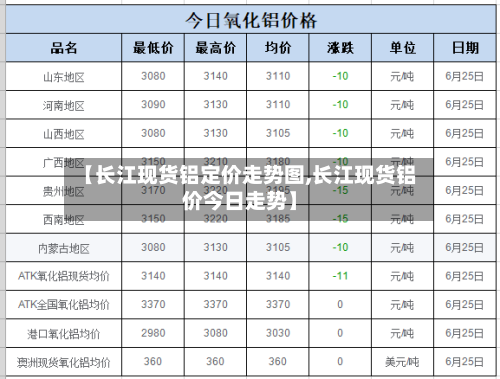 【长江现货铝定价走势图,长江现货铝价今日走势】-第1张图片