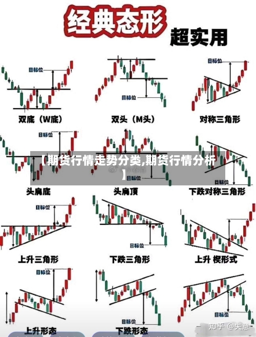 【期货行情走势分类,期货行情分析】-第1张图片