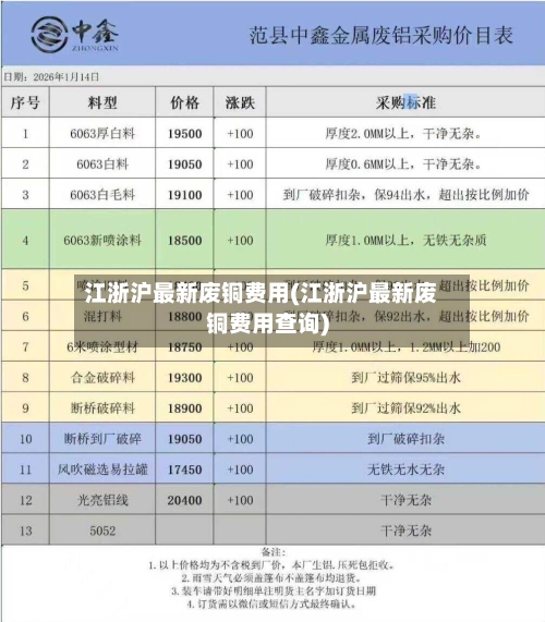 江浙沪最新废铜费用(江浙沪最新废铜费用查询)-第3张图片