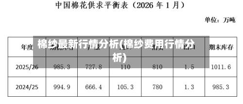 棉纱最新行情分析(棉纱费用行情分析)-第1张图片