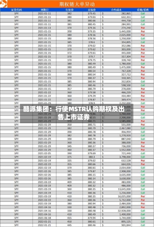 酷派集团：行使MSTR认购期权及出售上市证券-第3张图片