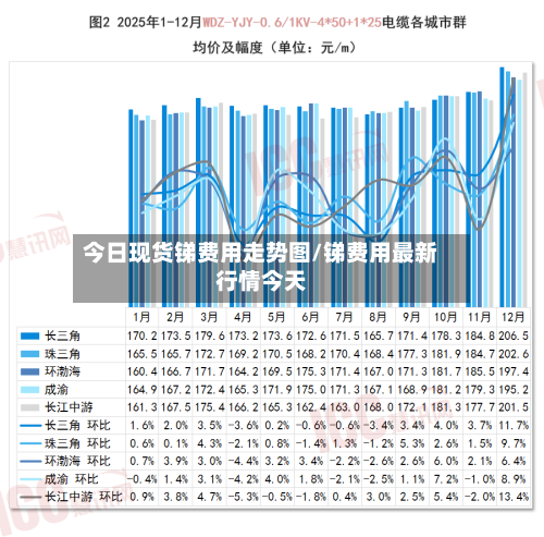 今日现货锑费用走势图/锑费用最新行情今天-第2张图片