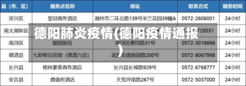 德阳肺炎疫情(德阳疫情通报)-第3张图片