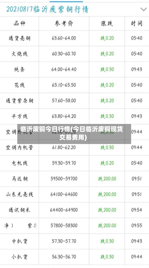 临沂废铜今日行情(今日临沂废铜现货交易费用)-第2张图片