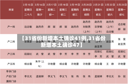 【31省份新增本土确诊41例,31省份新增本土确诊47】-第1张图片