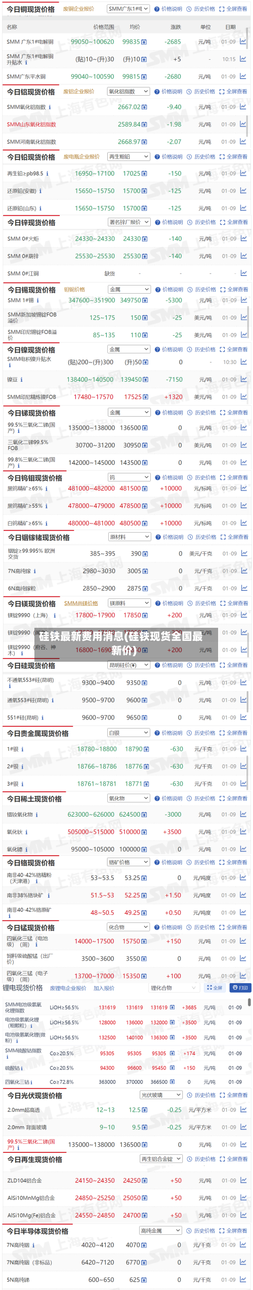 硅铁最新费用消息(硅铁现货全国最新价)-第2张图片