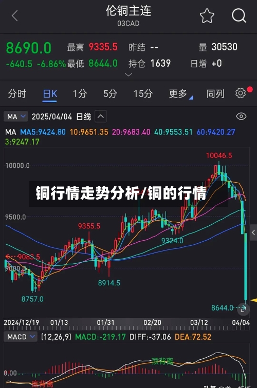 铜行情走势分析/铜的行情-第1张图片