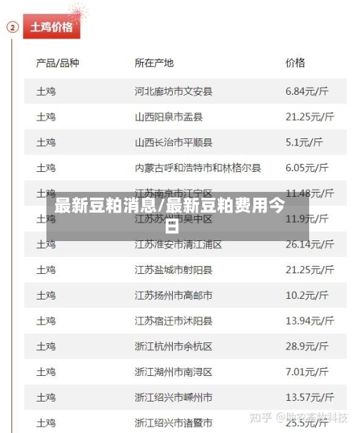 最新豆粕消息/最新豆粕费用今日-第3张图片