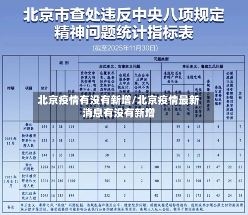 北京疫情有没有新增/北京疫情最新消息有没有新增-第1张图片