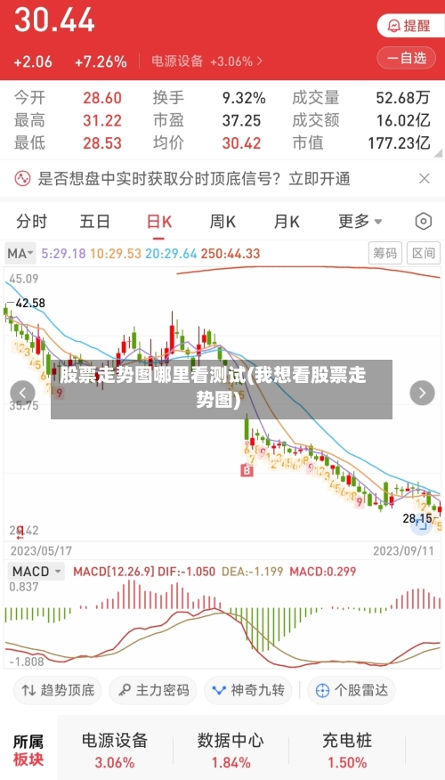 股票走势图哪里看测试(我想看股票走势图)-第1张图片
