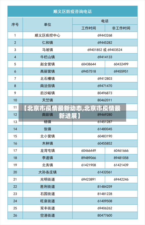 【北京市疫情最新动态,北京市疫情最新进展】-第1张图片