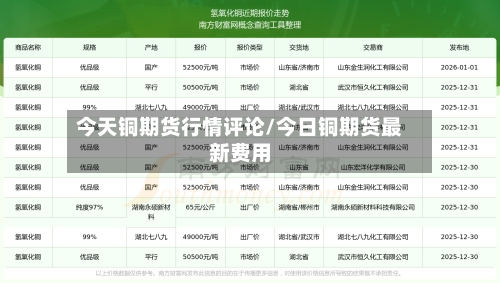今天铜期货行情评论/今日铜期货最新费用-第1张图片