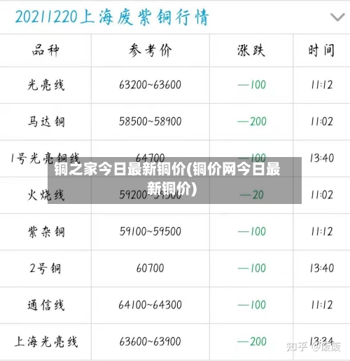 铜之家今日最新铜价(铜价网今日最新铜价)-第2张图片