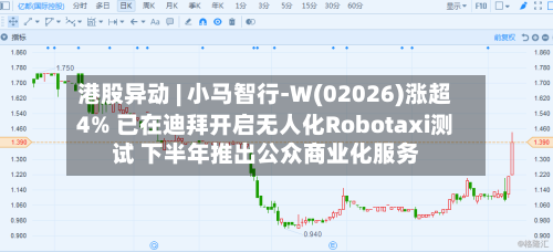 港股异动 | 小马智行-W(02026)涨超4% 已在迪拜开启无人化Robotaxi测试 下半年推出公众商业化服务-第2张图片