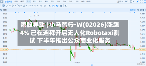 港股异动 | 小马智行-W(02026)涨超4% 已在迪拜开启无人化Robotaxi测试 下半年推出公众商业化服务-第1张图片