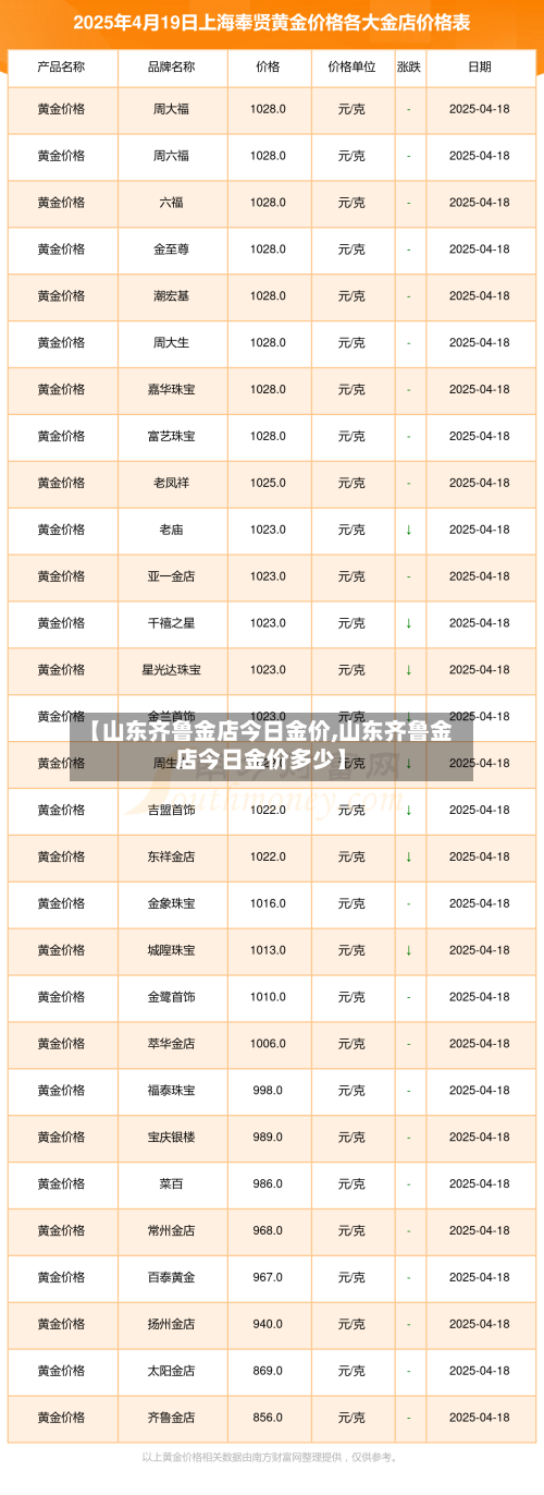 【山东齐鲁金店今日金价,山东齐鲁金店今日金价多少】-第1张图片