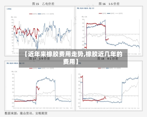 【近年来橡胶费用走势,橡胶近几年的费用】-第2张图片