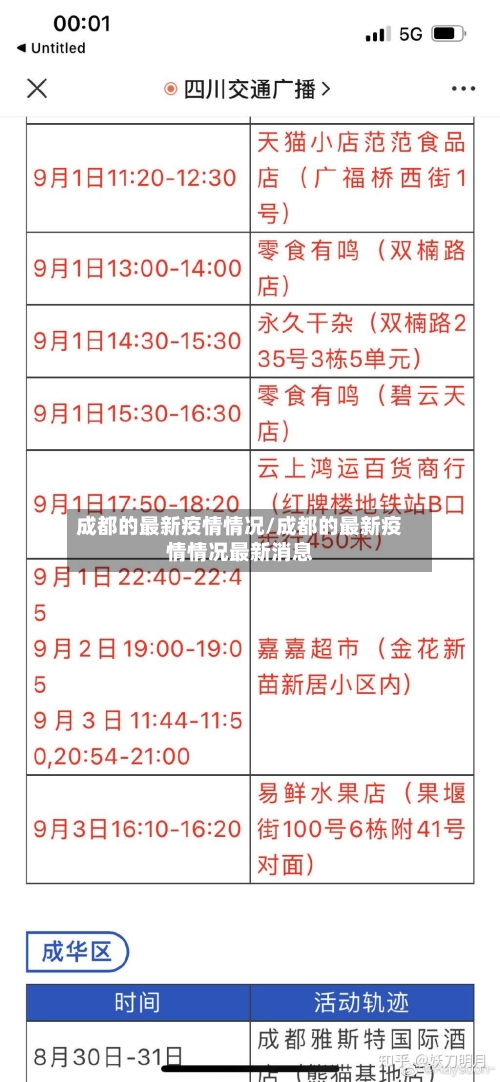 成都的最新疫情情况/成都的最新疫情情况最新消息-第3张图片