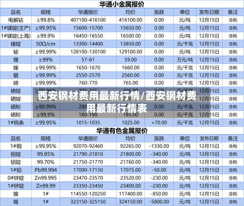 西安钢材费用最新行情/西安钢材费用最新行情表-第2张图片