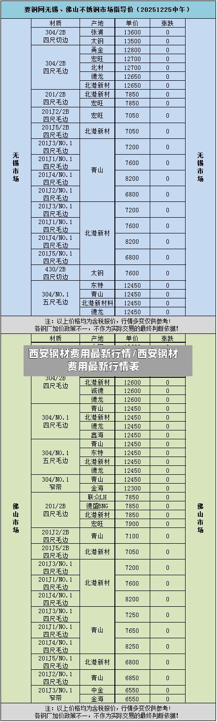 西安钢材费用最新行情/西安钢材费用最新行情表-第1张图片
