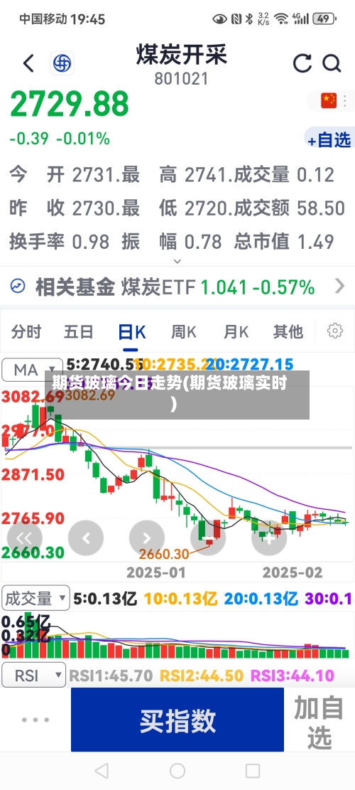 期货玻璃今日走势(期货玻璃实时)-第1张图片